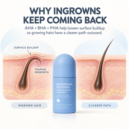 Ingrown Hair Smoothing Solution